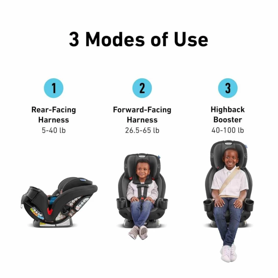 Graco TriRide 3-in-1 Convertible Car Seat for Infants to Toddlers - Rear & Forward Facing Highback Booster with Redmond Color for Safe Long Travel