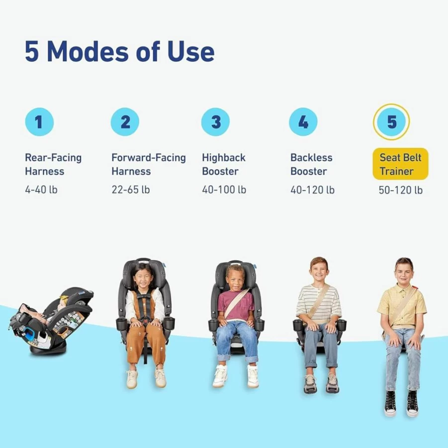 Graco 4Ever DLX 4-in-1 Convertible Car Seat for Infants to Toddlers | 10-Year Use | Rear-Facing, Forward-Facing & Booster Modes | Charlie Design | Safe, Comfortable & Easy Installation