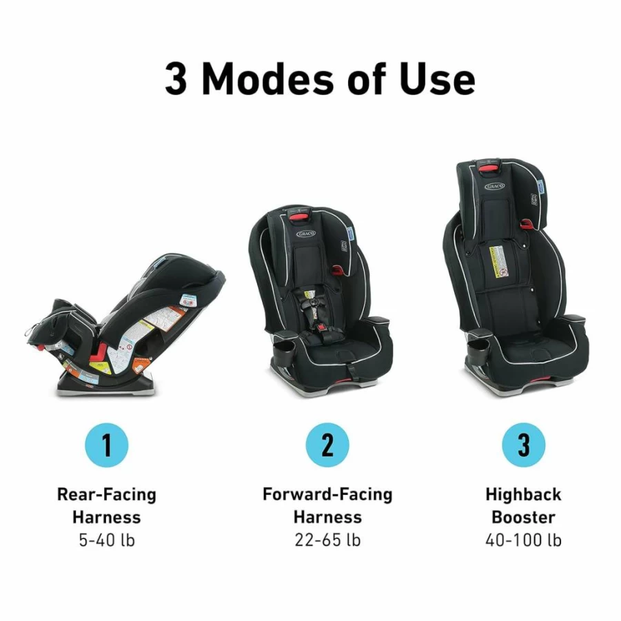 Graco Landmark 3-in-1 Convertible Car Seat | Rear-Facing, Forward-Facing & Highback Booster | Wynton Design